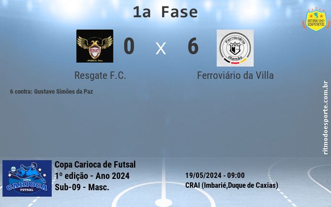 Resultado da partida
