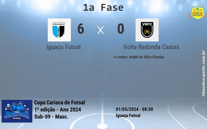 Resultado da partida