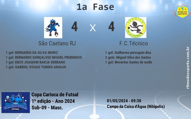 Resultado da partida