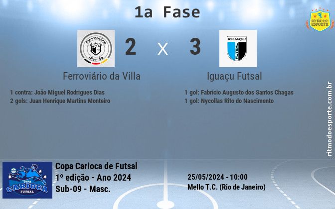 Resultado da partida