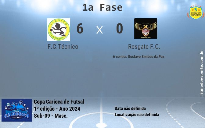 Resultado da partida