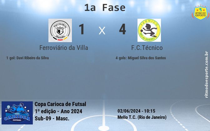 Resultado da partida