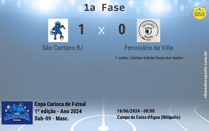 Resultado da partida