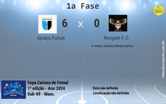 Resultado da partida