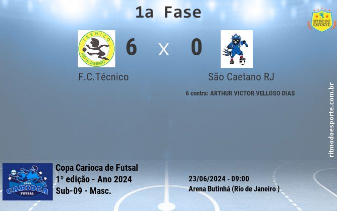 Resultado da partida