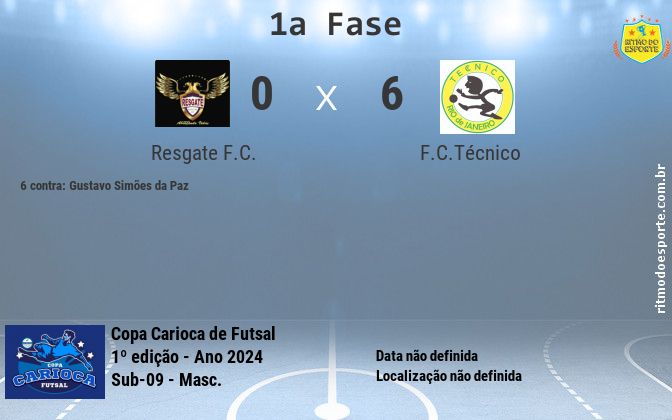 Resultado da partida