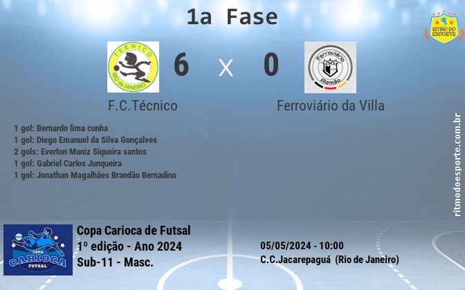 Resultado da partida