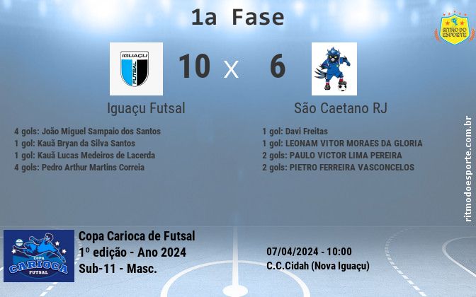 Resultado da partida