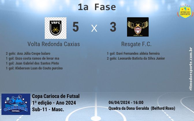 Resultado da partida
