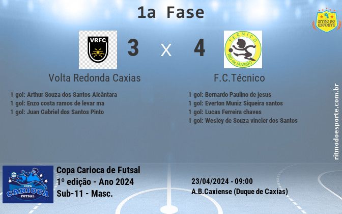 Resultado da partida
