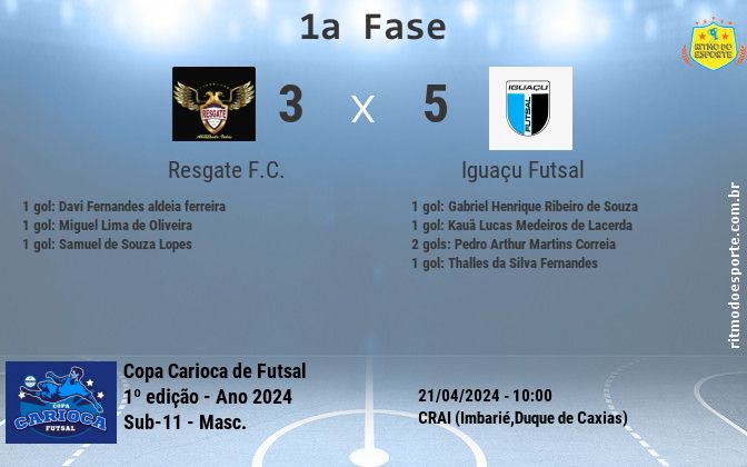 Resultado da partida