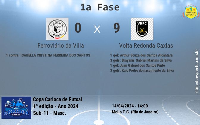Resultado da partida