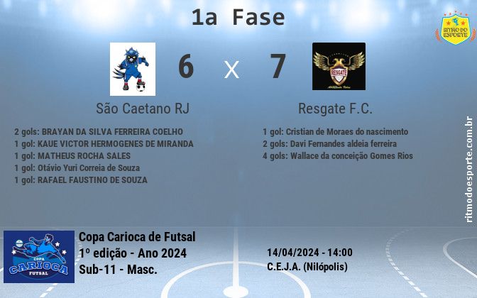 Resultado da partida