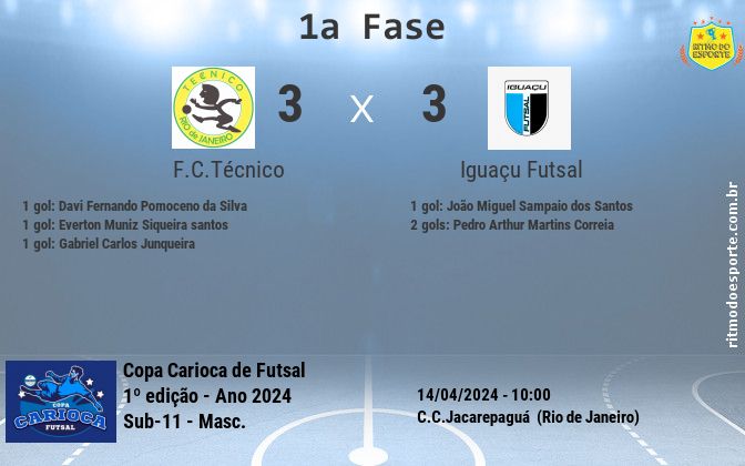Resultado da partida