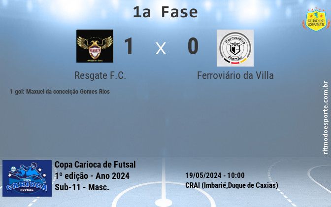 Resultado da partida