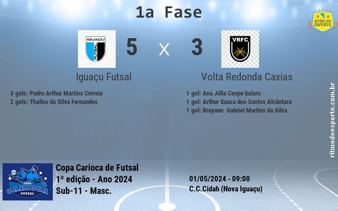 Resultado da partida