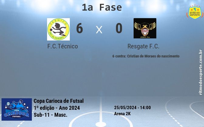 Resultado da partida