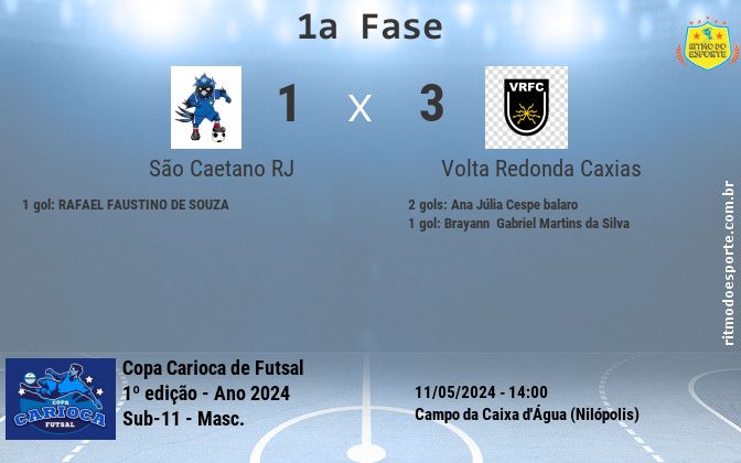 Resultado da partida