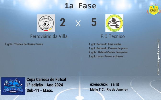 Resultado da partida