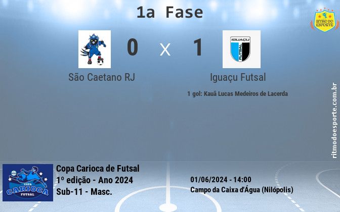 Resultado da partida