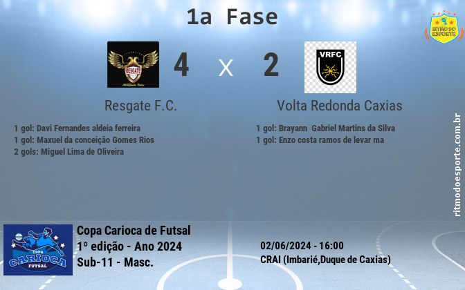 Resultado da partida
