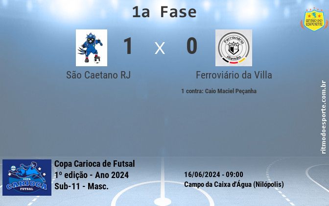 Resultado da partida