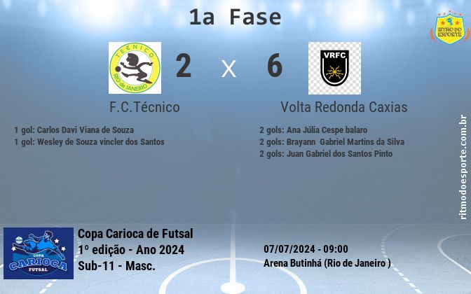 Resultado da partida