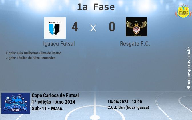 Resultado da partida
