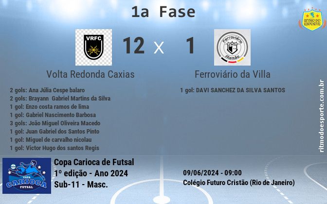 Resultado da partida