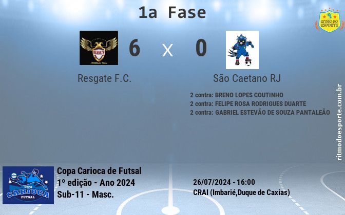 Resultado da partida