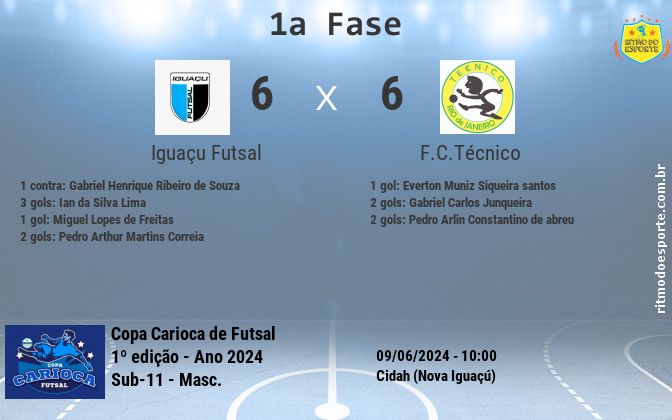 Resultado da partida