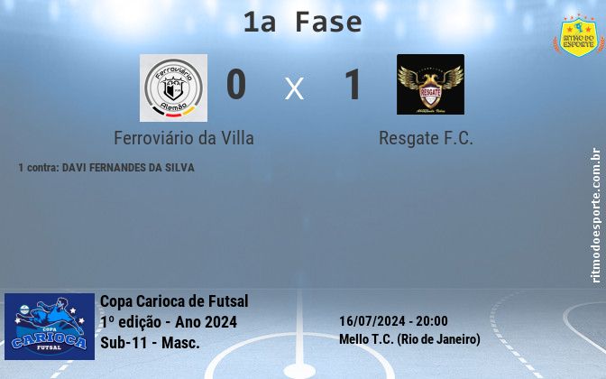 Resultado da partida