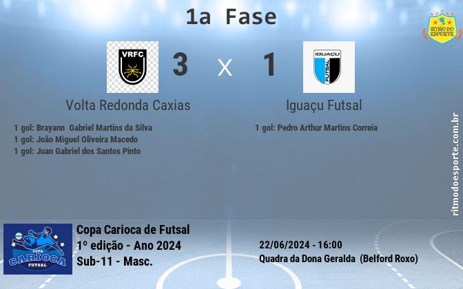 Resultado da partida