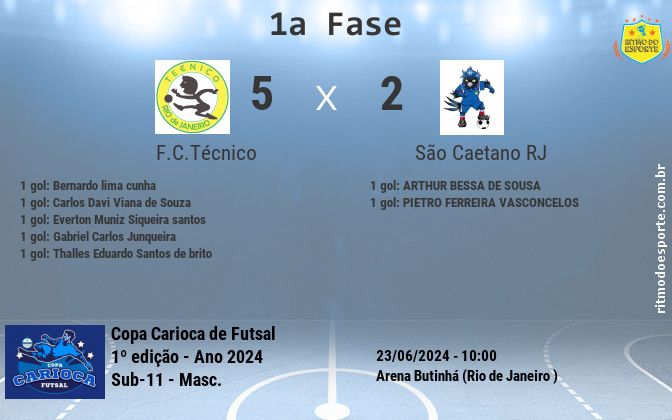 Resultado da partida