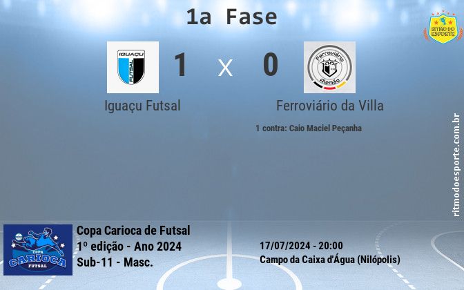 Resultado da partida