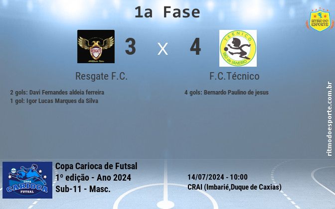 Resultado da partida
