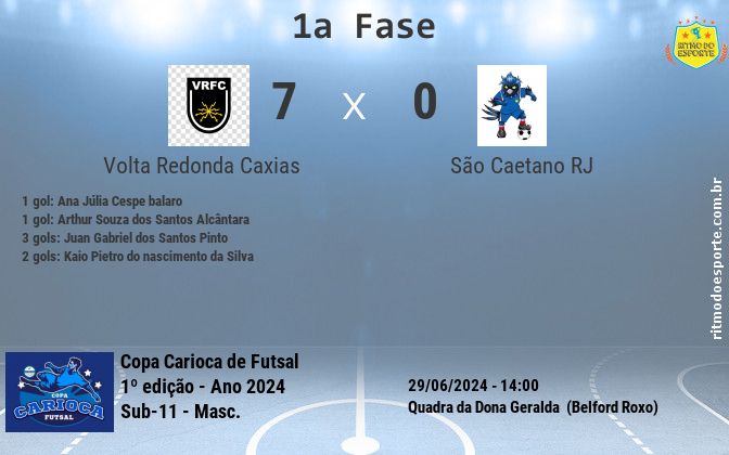 Resultado da partida