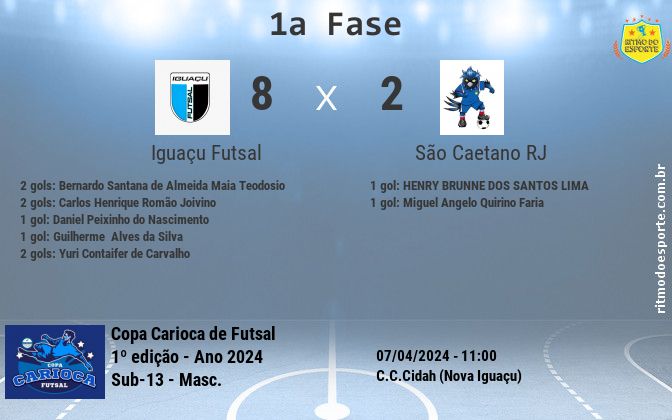 Resultado da partida