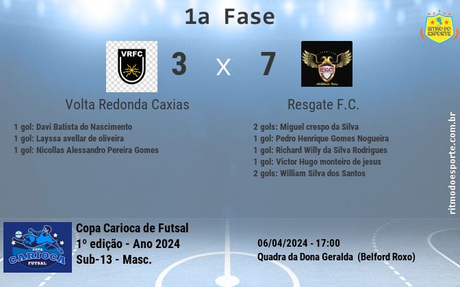 Resultado da partida