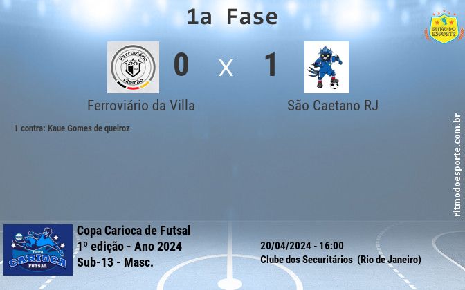 Resultado da partida
