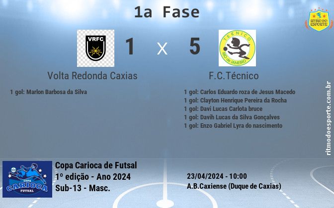 Resultado da partida