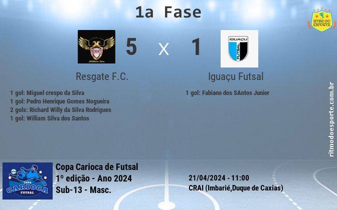 Resultado da partida