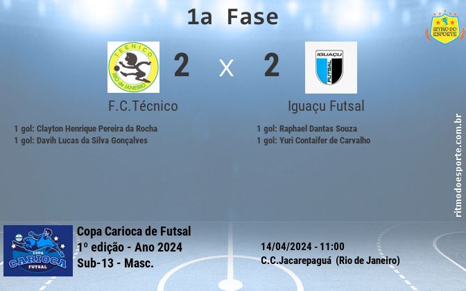 Resultado da partida