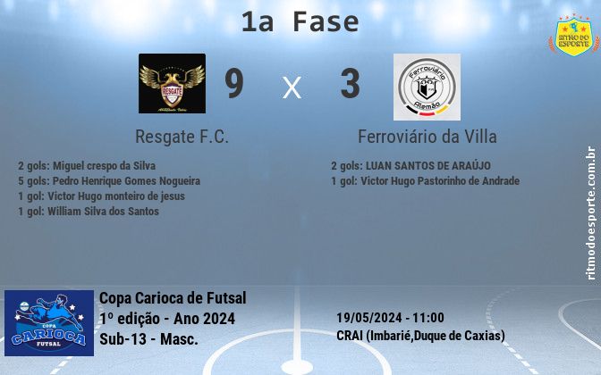 Resultado da partida