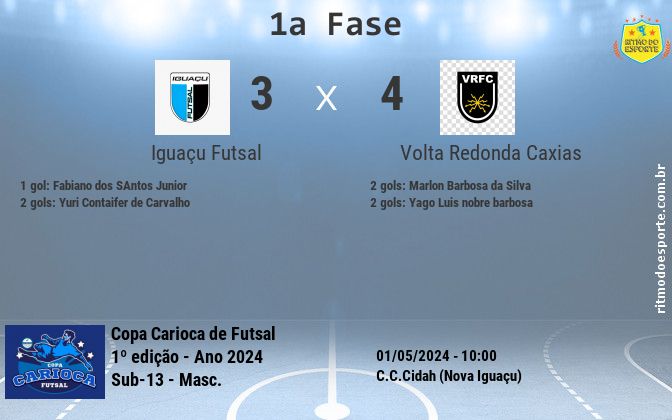 Resultado da partida