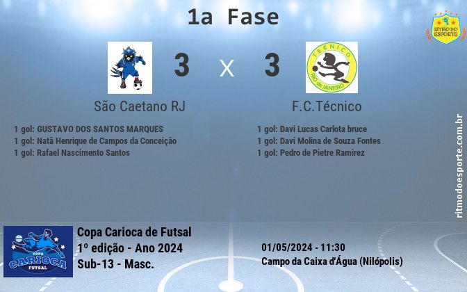 Resultado da partida