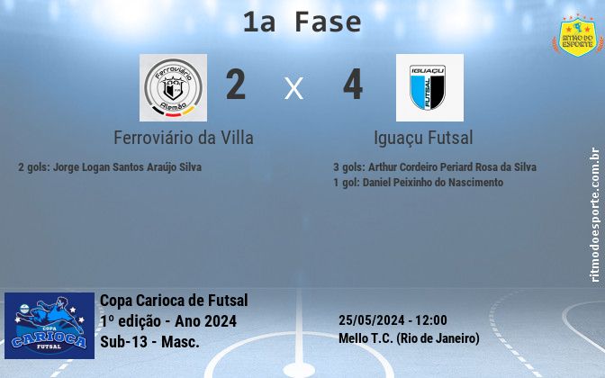 Resultado da partida