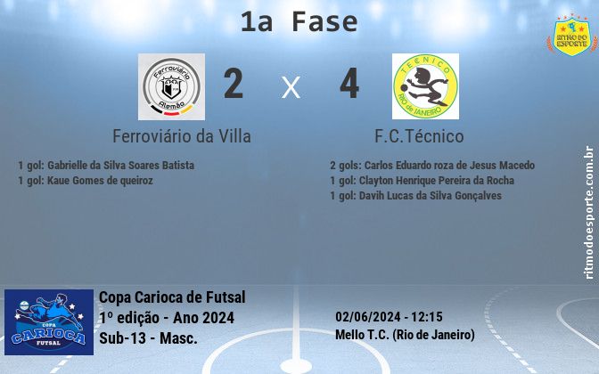 Resultado da partida