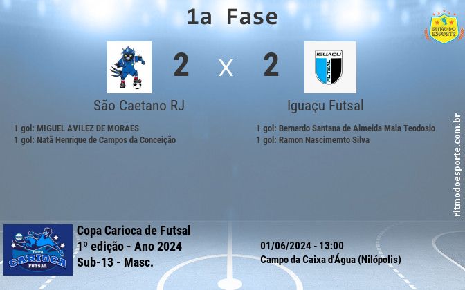 Resultado da partida