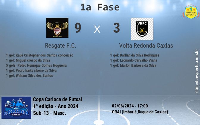 Resultado da partida